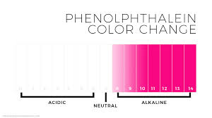 Phenol Red Ph Indicator Color Chart Bedowntowndaytona Com