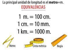 Unidades De Medida Matematicas Sencillas Naturales Y Divertidas Unidades De Medida Unidades De Longitud Matematicas