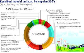 Hingga kemudian kejayaan islam menjadikan magnet penggerak peradaban pada masanya. Pandemi Memperbesar Tantangan Mencapai Pembangunan Berkelanjutan