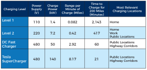 Ev Chart Center For Automotive Research