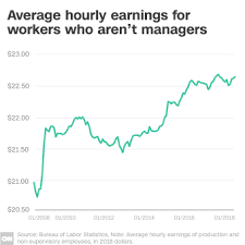 Whats Really Going On With Wages In America
