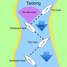 tacking a sailing boat safe skipper boating safety