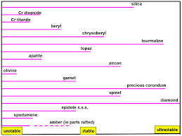 Minerals Free Full Text Gems And Placers A Genetic