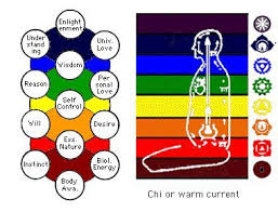 Divine Creation By Means Of The Ten Sefirot Is An Ethical Process They Represent The Different Tree Of Life Kabbalah Metaphysics