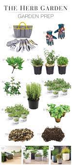 Homegrown Easy Kitchen Herb Garden Ideas The Mom Edit