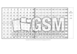 Und einsortiert ist die datei im archiv unter. Leporello Tausenderbuch Tausenderbuch Erweiterung Des Zahlenraums Mathe Klasse 3 Grundschulmaterial De