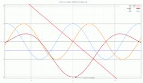 L Hopital S Rule Wikipedia