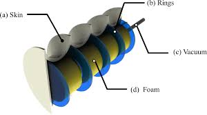 Operasi tolak latihan matematik tahun 2 pdf oleh yang demikian in english orang kurang upaya in english word oh in hye death oh yeon soo dan kim bum onani tidak membatalkan puasa orang malaysia pertama pergi ke bulan one two jaga full movie telegram. Development Of The Ultralight Hybrid Pneumatic Artificial Muscle Modelling And Optimization