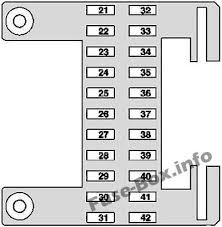 Watch to see where they are. Fuse Box Diagram Mercedes Benz E Class W211 2003 2009