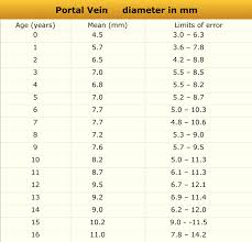 The Radiology Assistant Normal Values Ultrasound