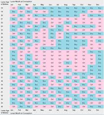 68 Actual Chinese Gender Chart For 2019