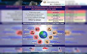 Find almost anything for sale in malaysia on mudah.my, malaysia's largest marketplace. Bernama Defisit Perdagangan Perkhidmatan Malaysia Cecah Rm47 4 Bln Pada Tahun 2020