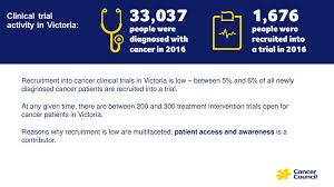 By joining, you'll be part of our community including over 1,000 victorian workplaces, 700 schools and 1,300 early childhood services who have already signed up to the achievement program. Christie Allan Cancer Council Victoria Australia Ppt Download