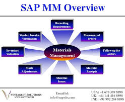 Sap Online Training Courses In India Uk Usa Uae Sapvits Online Training Online Training Courses Sap