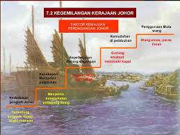 Start studying kegemilangan kesultanan johor riau. Sejarah Tingkatan 1 Bab 7 Kerajaan Johor
