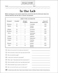 in the lab science chart printable skills sheets