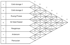 mencari layout usulan dengan menggunakan blocplan 2011