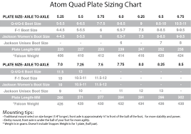 how to measure skate plates