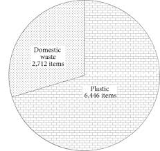 Kedatangan pelancong islam di malaysia. Type And Quantity Of Shipborne Garbage At Selected Tropical Beaches