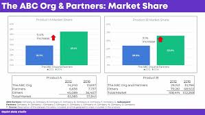 consolidate redundant tables and graphs depict data studio