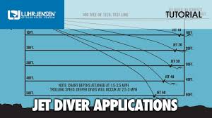 Proper Application And Rigging Of Luhr Jensen Jet Divers Lj Tech Tips
