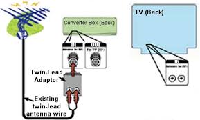 Cable box outside general discussion neowin forums how to hook up all the coax cables in questions about difficult remove tv thing hypebeast what do boxes on side of street have inside. Digital To Analog Converter Box Setup Basic With Twin Lead Antenna Federal Communications Commission