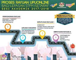 Maklumat permohonan upu bagi lepasan sijil pelajaran malaysia (spm) dan sijil tinggi persekolahan malaysia (stpm) untuk kemasukan ke universiti awam (ua), politeknik, kolej komuniti dan ilka boleh dirujuk di bawah ini. Semakan Keputusan Upu Online 2018 2018 Kemasukan Ua Ipta Politeknik