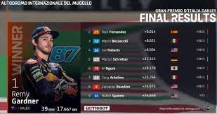 Joan mir will begin the season as defending riders' champion. Nz62m26hnkhw5m