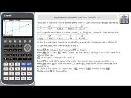 The Calculator Guide In 2020 Calculator Graphing Calculator Data