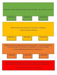 Color Behavior Chart