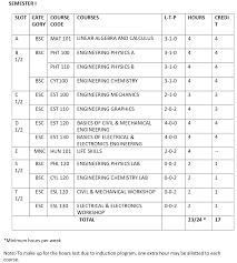 Ktu Slot Wise Subject List Credit System Curriculum S1 S2 S3 S4 S5 S6 S7 S8 2019 Batch Ktuqbank