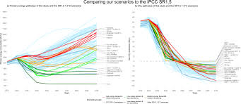 Lacking in pictures, zest etc. 1 5 C Degrowth Scenarios Suggest The Need For New Mitigation Pathways Nature Communications