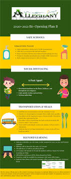 Opening schools by september is doable if the u.s. Alleghany County Schools 2020 2021 Re Opening Plan B