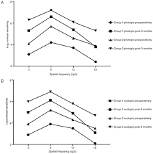 Efficacy Of Toric Intraocular Lens Implantation In Eyes With