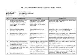 Check spelling or type a new query. Kisi Kisi Uambn Mts 2020 Harian Madrasah