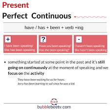 How To Use The Present Perfect Continuous What S The Structure Of The Present Perfect Continuous English Grammar C English Grammar English English Language
