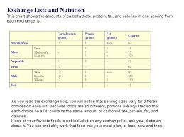 Exchange Lists Your Dietitian May Use Exchange Lists To Help