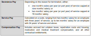 As manual labourers or supervisors of manual labourers Indonesia Major Changes Proposed Under Omnibus Bill Lexology