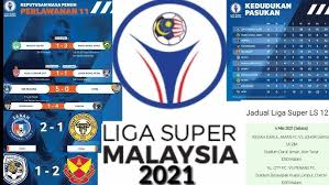 Page fb fa selangor (perlawanan tumpuan). Keputusan Perlawanan Ke 8 Antara Penang Fc Vs Sabah Fc Liga Super Malaysia 2021 Youtube