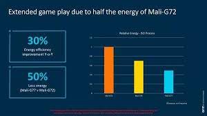 The mali gpus can be seen on mediatek, hisilicon kirin, and exynos socs while the adreno gpus are designed by qualcomm for snapdragon processors. God Hand Gpu Mali You Can Help To Expand This Page By Adding An Image Or Additional Information