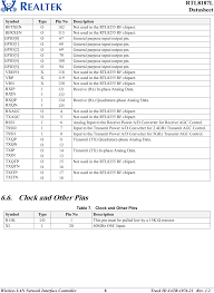Realtek rtl 8187 was fully scanned at: Rtl8187 802 11b G Rtl8187 Minicard User Manual Realtek Rtl8187l Datasheet 1 2 Realtek Semiconductor