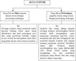 Banyak pelaku bisnis mencampuradukkan kedua istilah tersebut seolah merupakan pengertian yang berbeda. Akta Otentik Legal Logical Forum