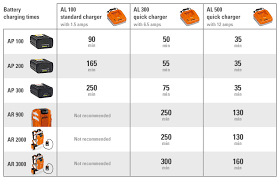 battery chargers al 100 al 300 and al 500 stihl stihl