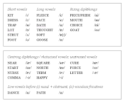It was devised by the international phonetic association as a standardized representation of the sounds of spoken. Phonology