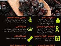 فوائد بذور الشيا القيمة الغذائية Health Food Diet