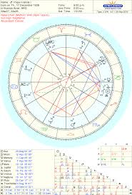 The Birth Chart Of Pope Francis The Future Of Catholicism