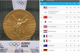 Esce fuori dalla top 10 di tokyo 2020 l' italia al termine della quarta giornata di gare. La Proiezione Del Medagliere Per Le Olimpiadi Di Tokyo Italia Da Record