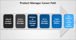 Check spelling or type a new query. Product Manager Career Path Project Management Templates