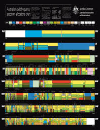 fillable online acma gov australian radiofrequency spectrum