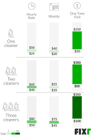 Check spelling or type a new query. 2021 House Cleaning Prices Average House Cleaning Cost